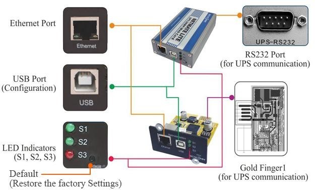 Centralised Monitoring of Multiple UPS(CMS)